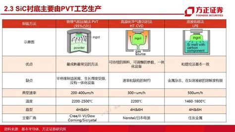 第三代半导体之SiC研究框架