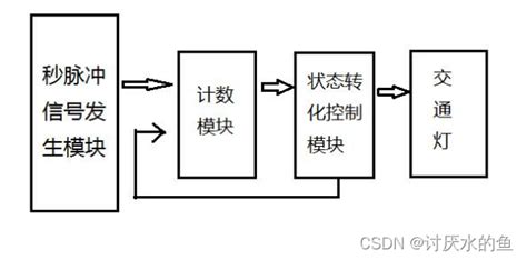 简易数字电路交通灯设计 555简易交通灯电路设计与装调 Csdn博客