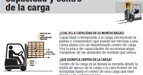 CURSO OPERACIÓN DE MONTACARGAS Capacidad y Centro de Carga del