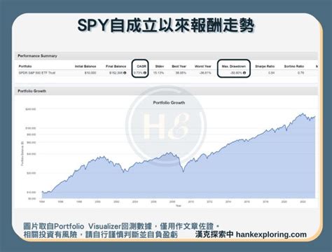 美股etf推薦：10大熱門etf評價、配息排行榜及如何定期定額？ 新手理財的領路者