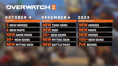 Overwatch Launches With New Heroes New Maps New Mode Battle