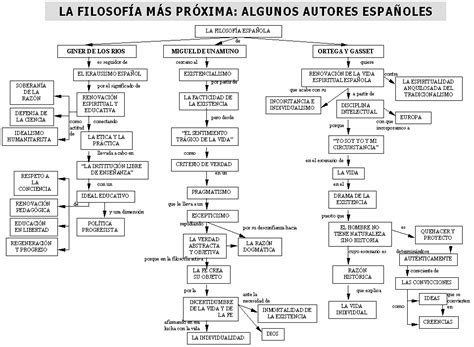 Mapa Conceptual De Tipos De Conocimiento Donos Images