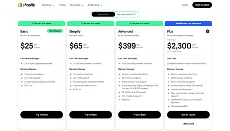 Shopify Pros And Cons What You Need To Know Ecomposer