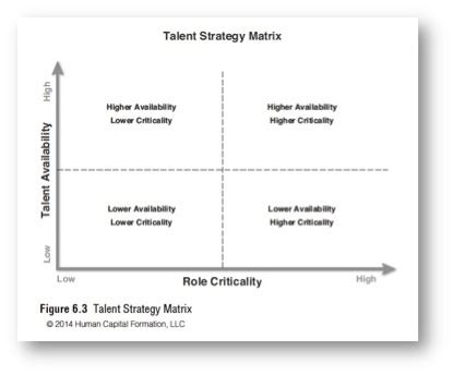 Talent Acquisition ROI Roadmap For Leaders RecruitBPM