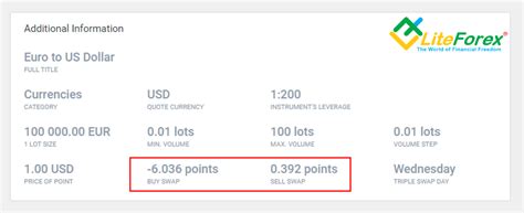 How a Currency Swap Works – FX Swap Examples – LiteFinance