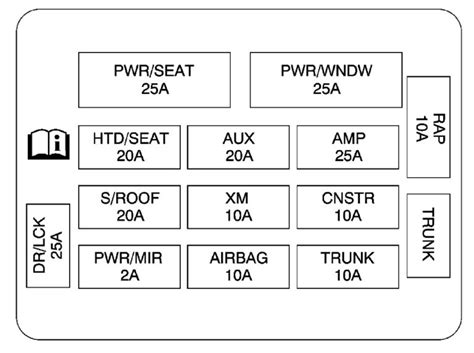 Impala Fuse Box Diagram