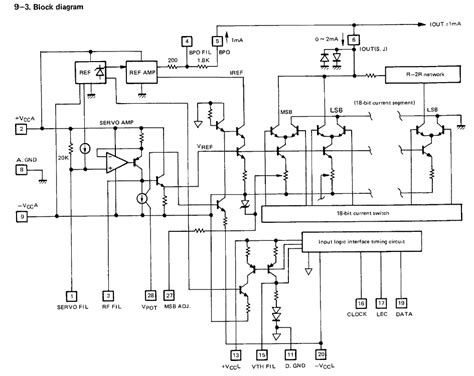 S Audiosystems Pcm58 18bit Dac For Audio