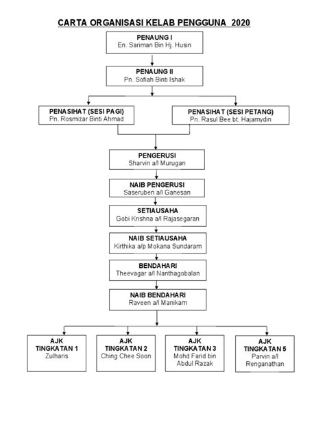 Carta Organisasi Kelab Pengguna Templet 2020 Pdf