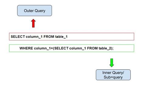 Efficiently Inserting Data From Subqueries In Sql A Step By Step Guide