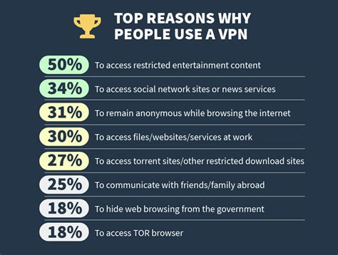 What Is A VPN Beginners Guide Explained By Experts 2021