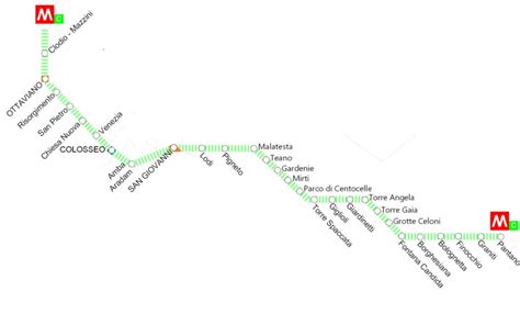 Rome metro system: Map, Tickets and Price, Hours & Lines