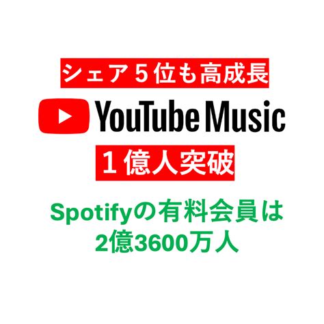 Youtube Musicman