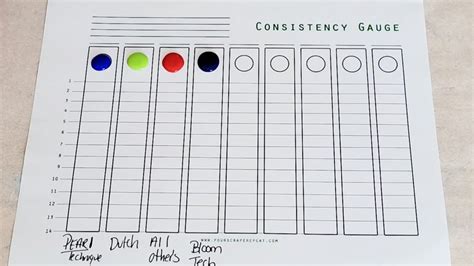 Easy To Use Consistency Checker For All Acrylic Pouring Techniques