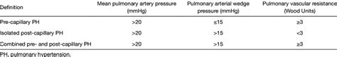 Haemodynamic Definition Of Pulmonary Hypertension 6 Download Scientific Diagram