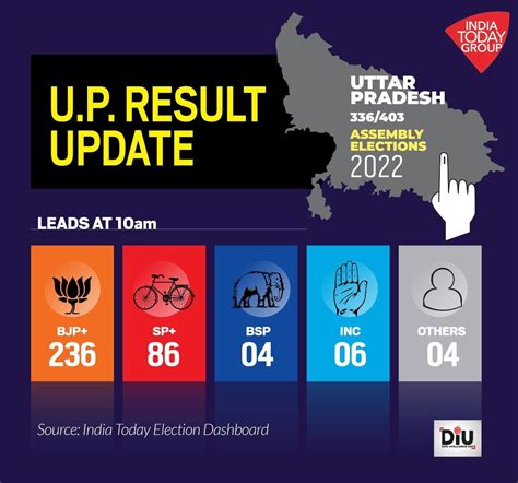 Bjp Seats In All States 2022