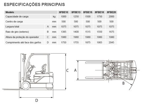 Linha Fbe Hm Empilhadeiras