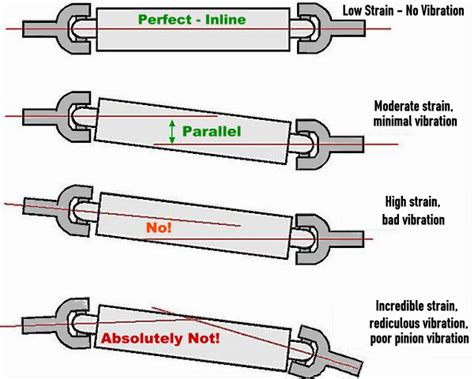 Pinion And U Joint Angles