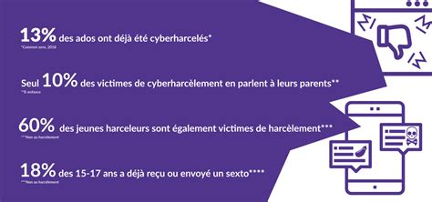 Cyber Harc Lement Comment R Agir Pass Sant Jeunes