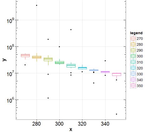 Remove Outliers Fully From Multiple Boxplots Made With Ggplot2 In R And