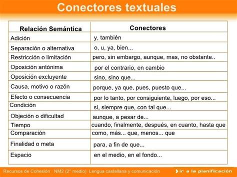 Cuales Son Los Recursos Textuales Brainly Lat