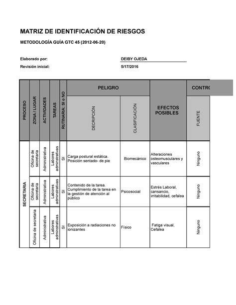 Matriz De Peligros Gtc Image To U