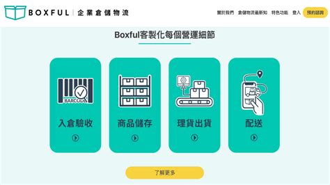 Boxful電商物流 ‑ 出貨小幫手 Taiwan 您的電商出貨小幫手，可串接您的店面，提供一站式倉儲物流服務、線上庫存管理，以及電商