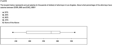 Solved Point The Boxplot Below Represents Annual Chegg