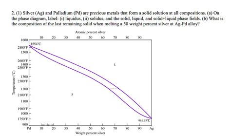 SOLVED Silver Ag And Palladium Pd Are Precious Metals That Form A