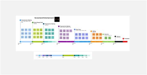 Production Timeline Designed By James Template Miroverse