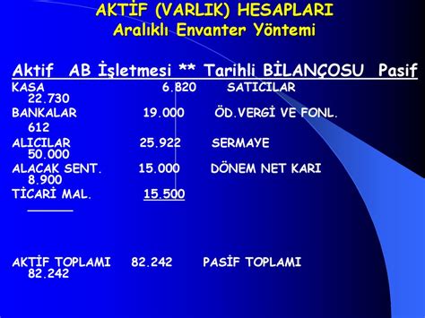 Bölüm 5 Bilanço hesaplari varlik hesaplari Stoklar презентация онлайн