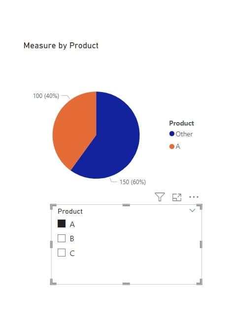 Power Bi Pie Chart Percentage Of Total [with Examples] Enjoy Sharepoint