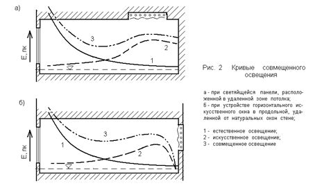 Лекция 10 светология