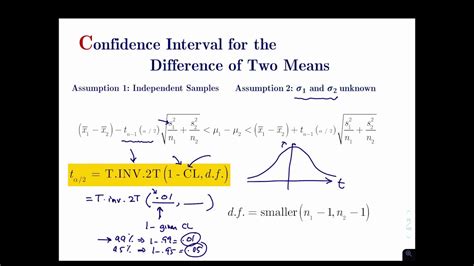 Confidence Interval For The Difference Of Two Means With Sigma Youtube