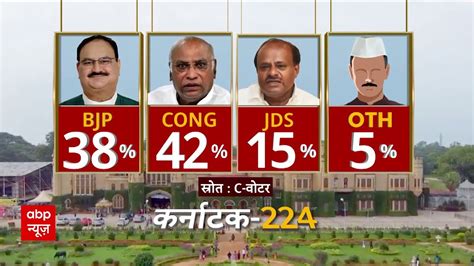 Karnataka Exit Poll सर्वे में किस पार्टी को कितनी प्रतिशत वोट मिले Congress Bjp Jds