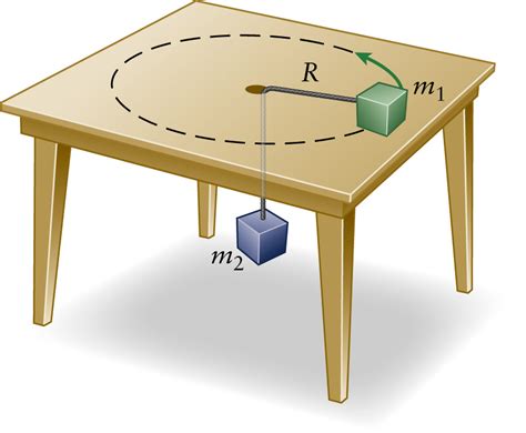 Solved An Object Of Mass M1m1 Undergoes Constant Circular Chegg