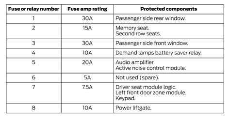 2017 Ford Flex Fuse Box Diagram Startmycar