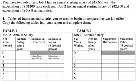 solved    job offers job    annual starting salary