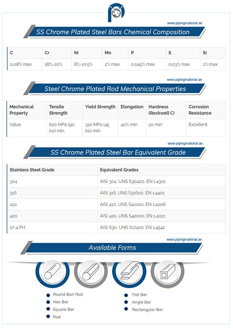 Chrome Plated Stainless Steel Rod Stockist And Suppliers UAE