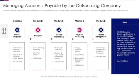 Outsourcing Finance Accounting Services Managing Accounts Payable