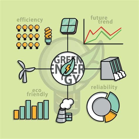 Types Of Energy Audit Process Control Device