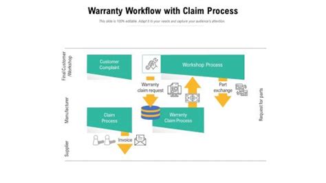 Warranty Process Powerpoint Templates Slides And Graphics