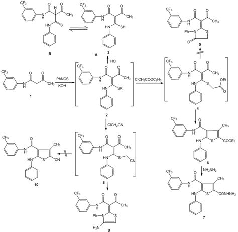 Synthesis Of Pyridine Diazepine And Condensed Thiophene Derivatives Download Scientific Diagram