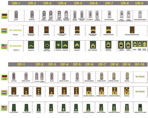 German Ss Ranks