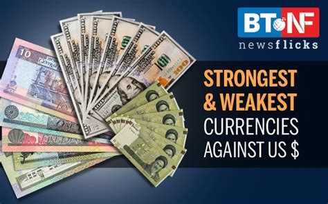 Strongest And Weakest Currencies In The World Against Us Dollar Bt