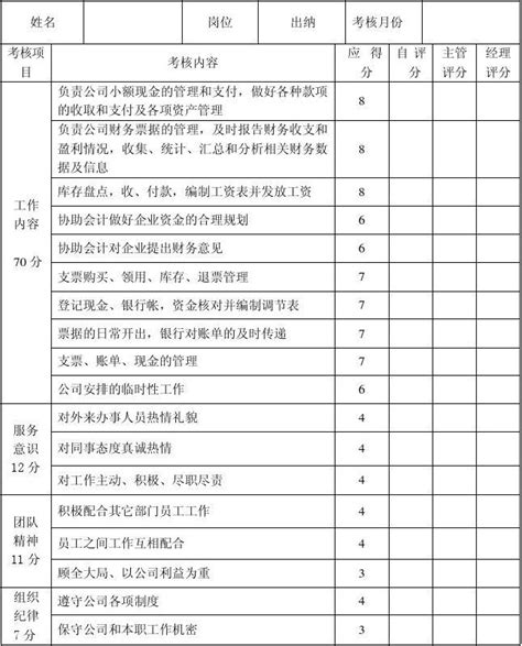 出纳员工绩效考核评分表word文档在线阅读与下载免费文档