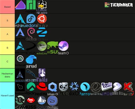 Definative Linux Distros Tier List Community Rankings Tiermaker