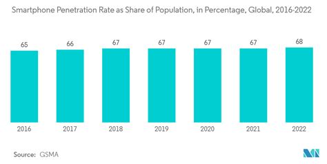 コネクテッド・トイの市場規模とシェア分析 産業調査レポート 成長トレンド