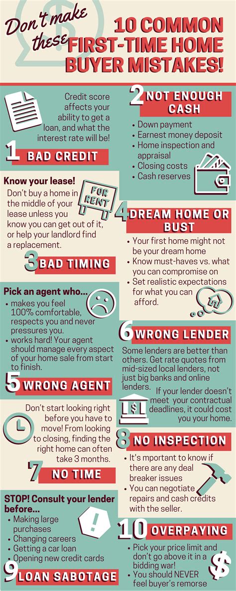 Don't Make These 10 First Time Home Buyer Mistakes!