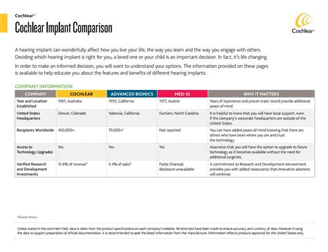 Resource to help you compare cochlear implant devices - Cochlear Hear ...