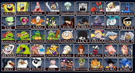 Nickelodeon All Star Brawl 2 Roster Prediction By Pichufan23 On Deviantart